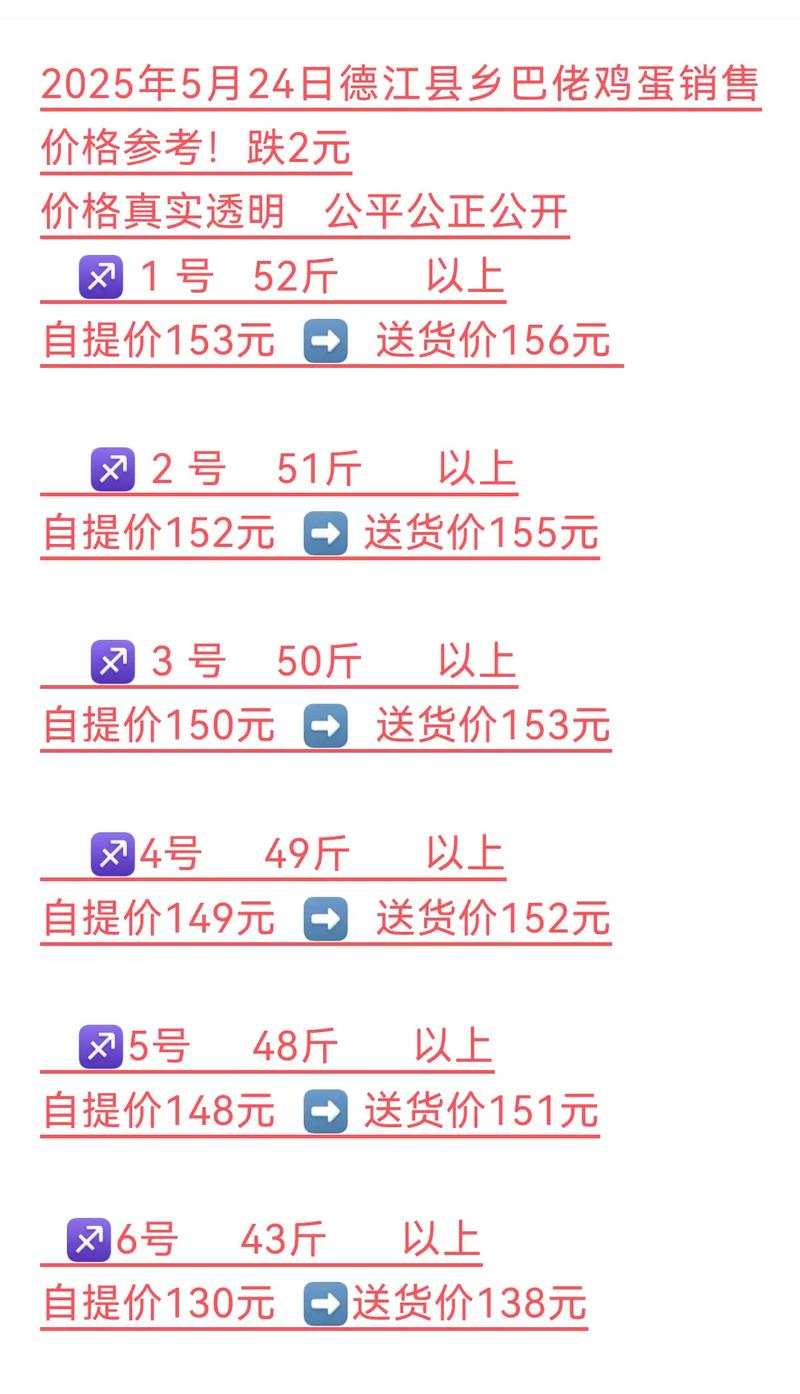 今日西峡县鸡蛋价格多少?-图3 今日西峡县鸡蛋价格多少?-图3