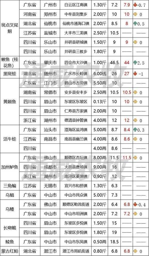 菏泽鲤鱼批发价现在多少？-图2