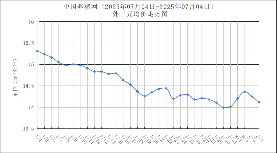 未来3年猪价会涨还是跌？-图3