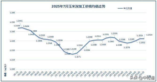 今年玉米价格行情会涨还是跌?-图3 今年玉米价格行情会涨还是跌?-图3