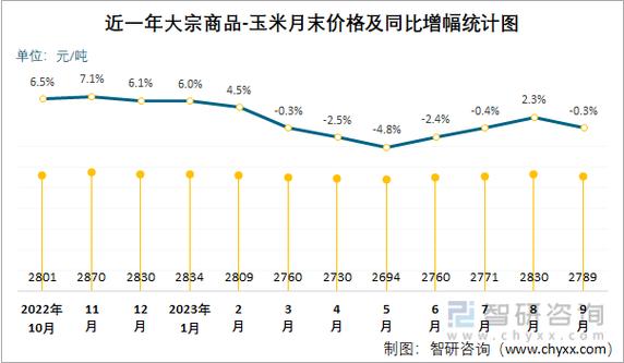 今年玉米价格行情会涨还是跌?-图2 今年玉米价格行情会涨还是跌?-图2
