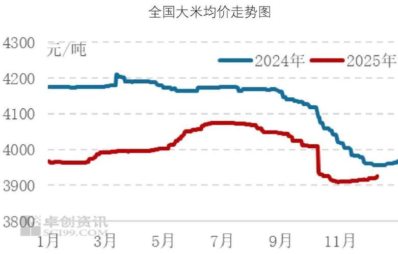 衡水玉米价格近期走势如何?-图1 衡水玉米价格近期走势如何?-图1