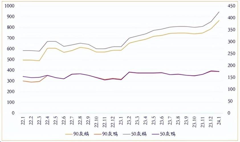 鹅价近年走势如何？-图1