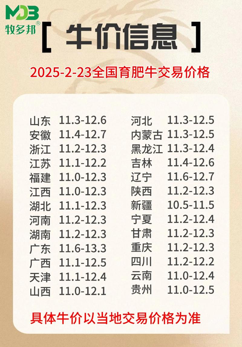 肉牛七八月售价多少？影响价格因素有哪些？-图1