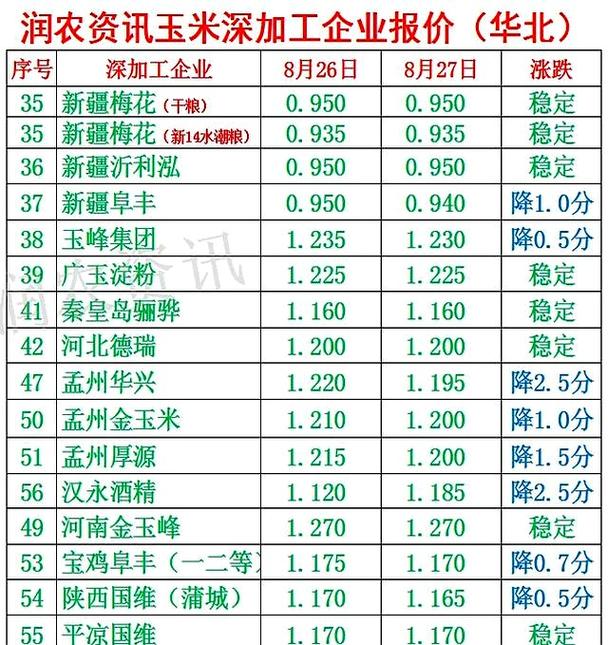 2025中国玉米价格-图3