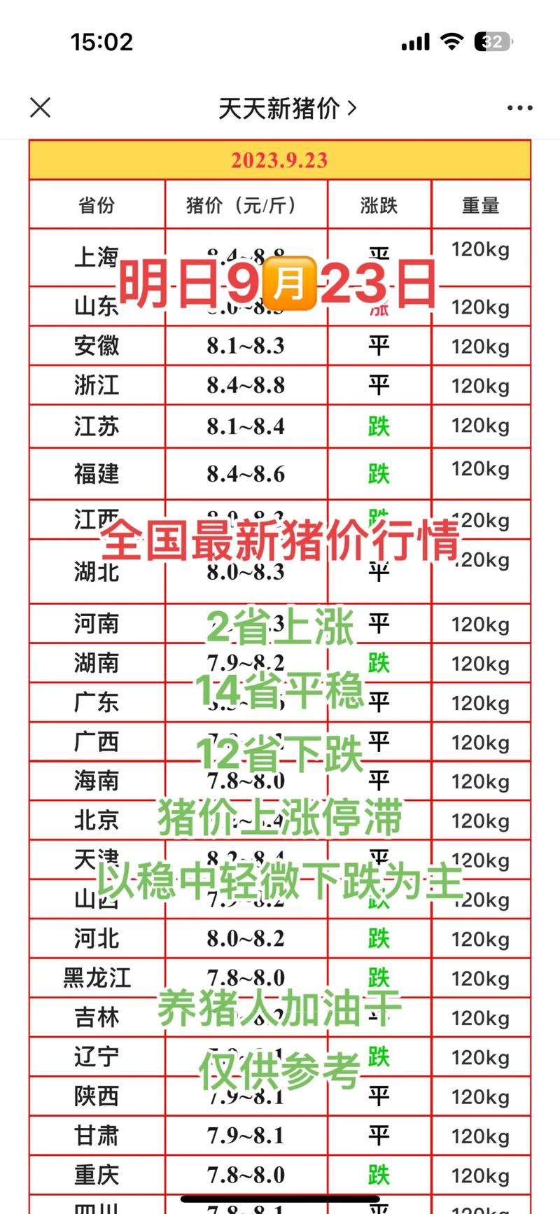 张家口涿鹿县生猪价格现在多少钱一斤?-图1 张家口涿鹿县生猪价格现在多少钱一斤?-图1