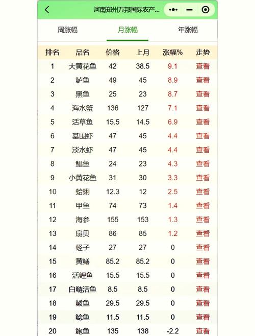 今日成都鲤鱼批发价多少？-图2