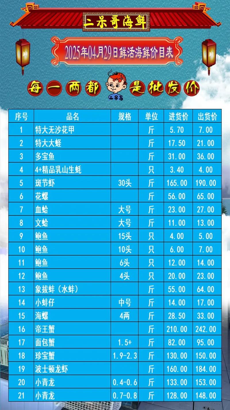 昆明海鲜市场批发价格多少钱一斤？-图1