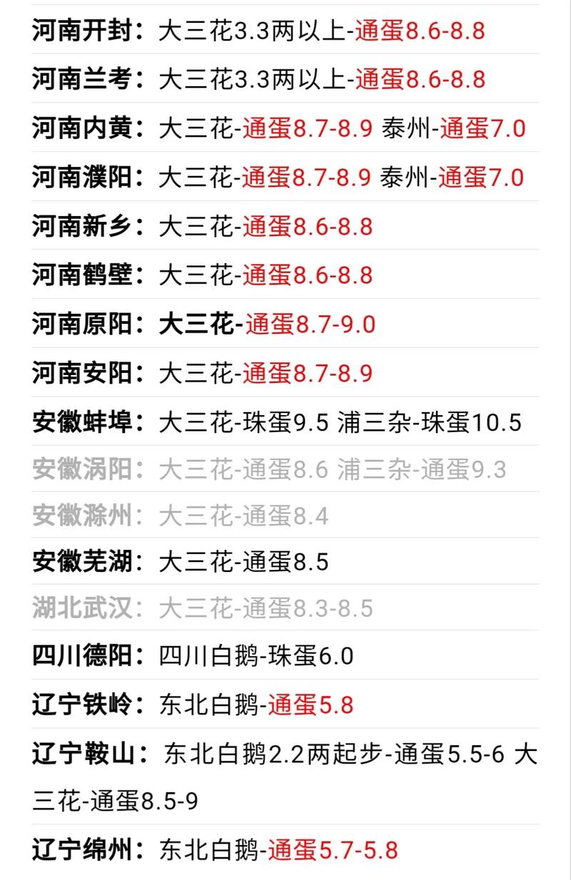 广东鹅现在多少钱一斤？-图3