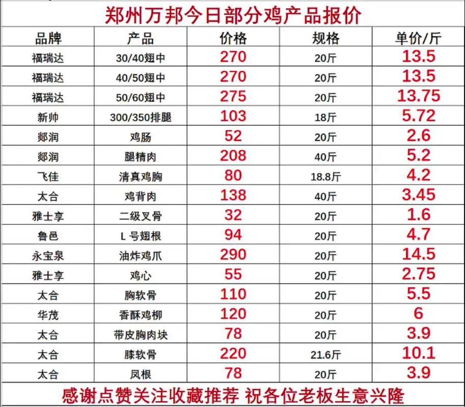 今日毛鸡价格行情如何？-图2