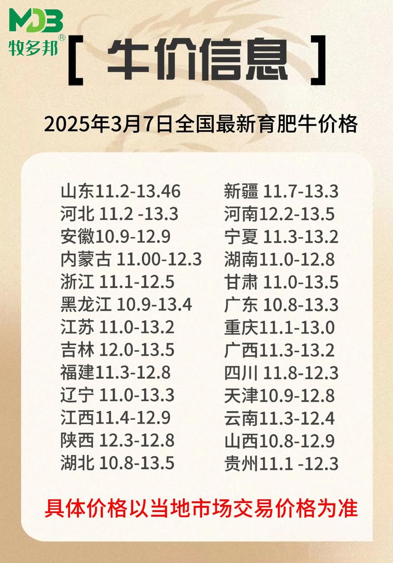 黑龙江牛价未来走势如何？-图1
