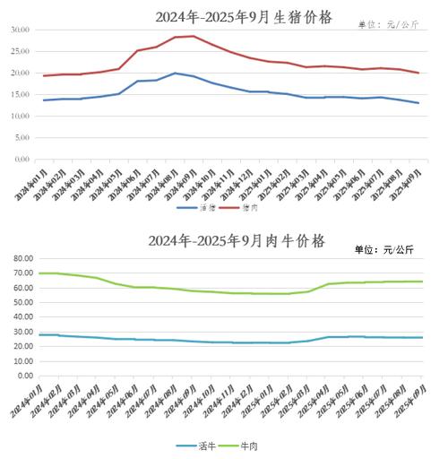 黑龙江牛价未来走势如何？-图2