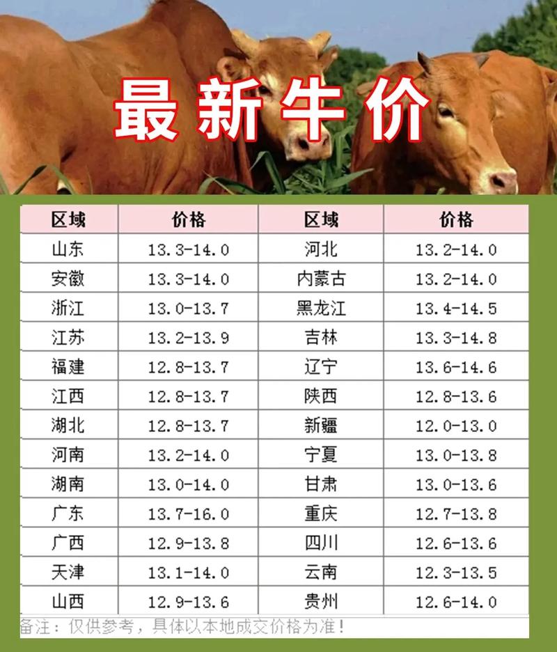 黑龙江牛价未来走势如何？-图3