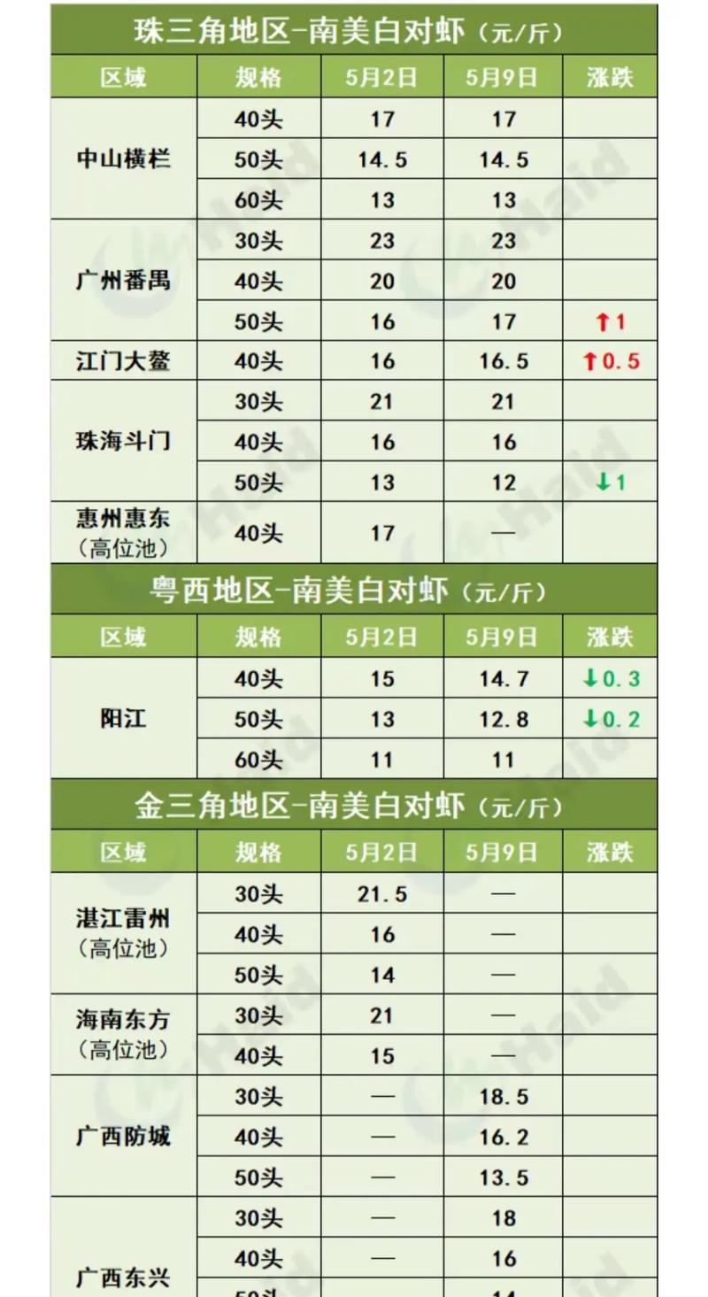 2025年虾价会涨还是跌？-图1