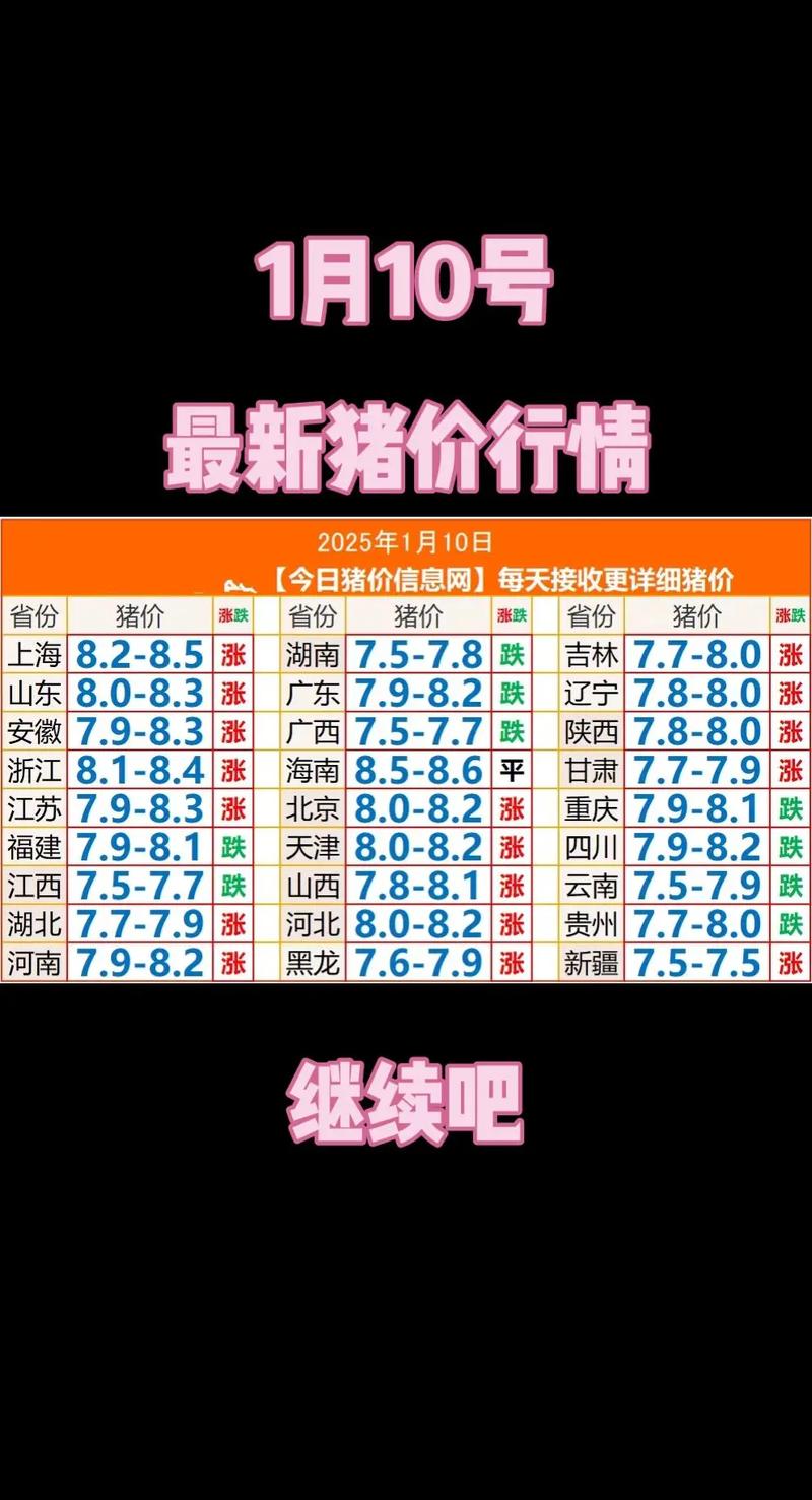 今曰江西生猪价格行情-图3