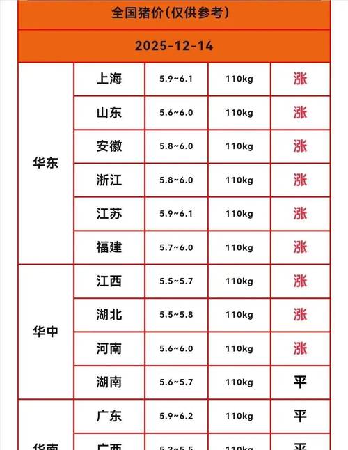 今日猪苗价多少钱？行情如何？-图3