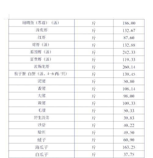 我国水产品品种数量究竟有多少？-图2