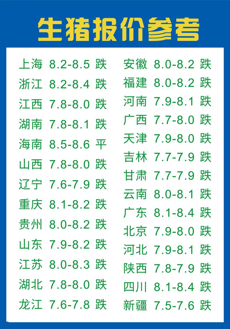 天津市宁河区生猪价格-图1