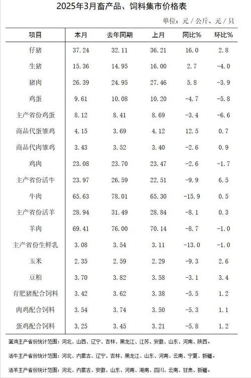 2025年山羊肉价格会涨还是跌?-图1 2025年山羊肉价格会涨还是跌?-图1