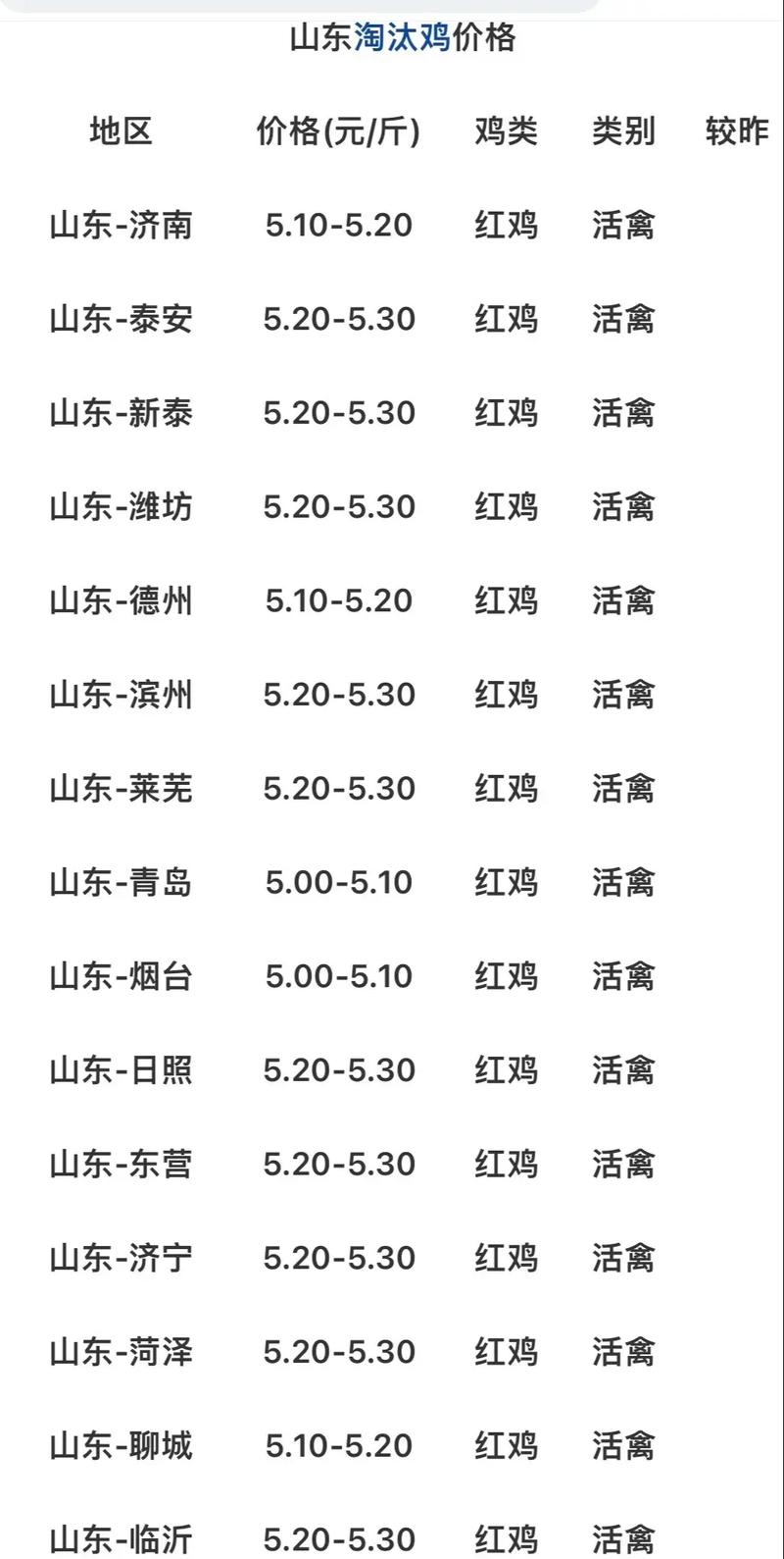 今天河南肉鸡价格行情-图2
