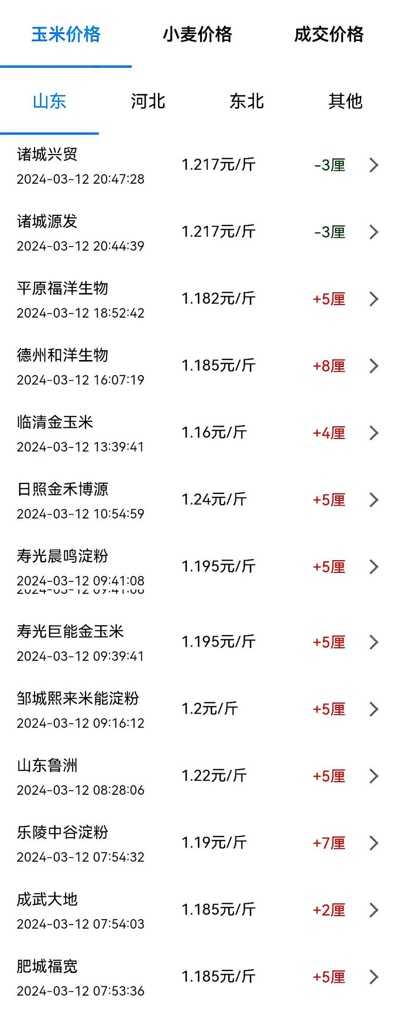 全国玉米最新报价多少？-图2