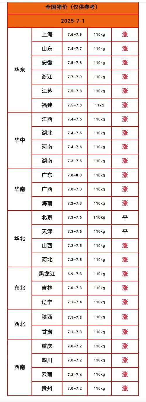 今日猪的最新价格行情-图1