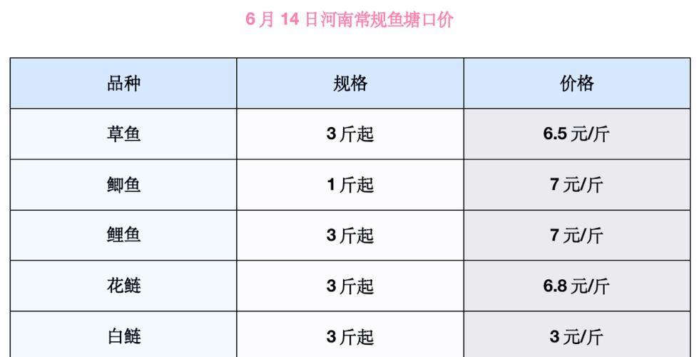 今年淡水鱼价格会涨还是跌?-图3 今年淡水鱼价格会涨还是跌?-图3