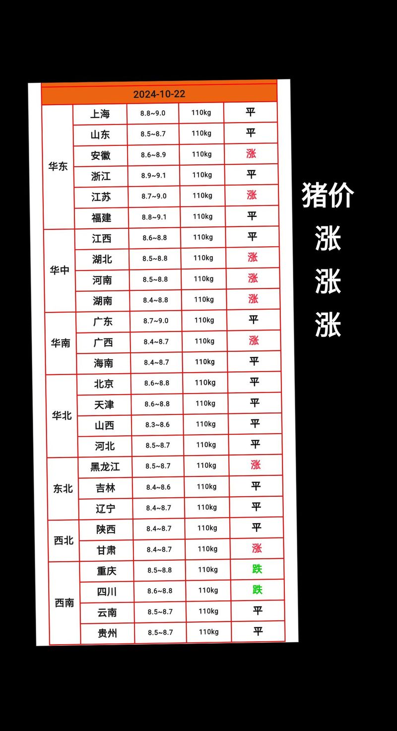 山东今日猪肉价格是涨还是跌？-图1