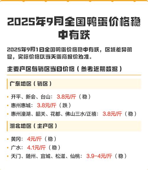 全国鸭蛋价格表30号-图3 全国鸭蛋价格表30号-图3