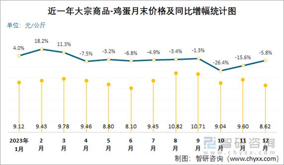 山东4月6日鸡蛋价格多少钱一斤？-图1