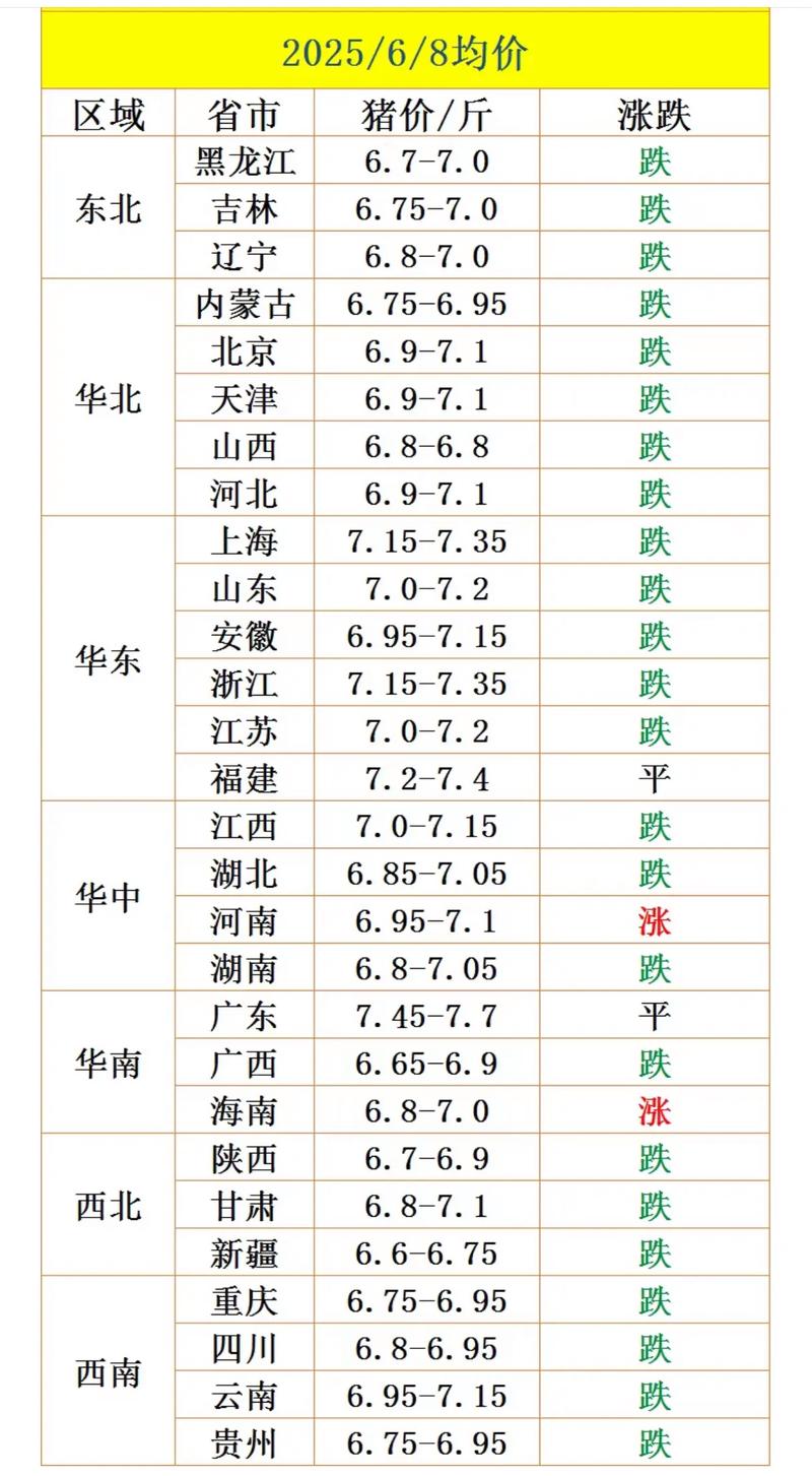 云南今日毛猪价多少钱一斤？-图1