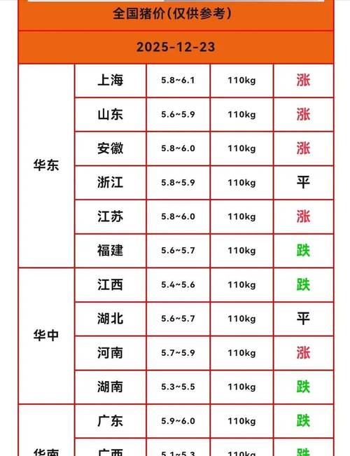 最新大猪价格行情如何?-图2 最新大猪价格行情如何?-图2
