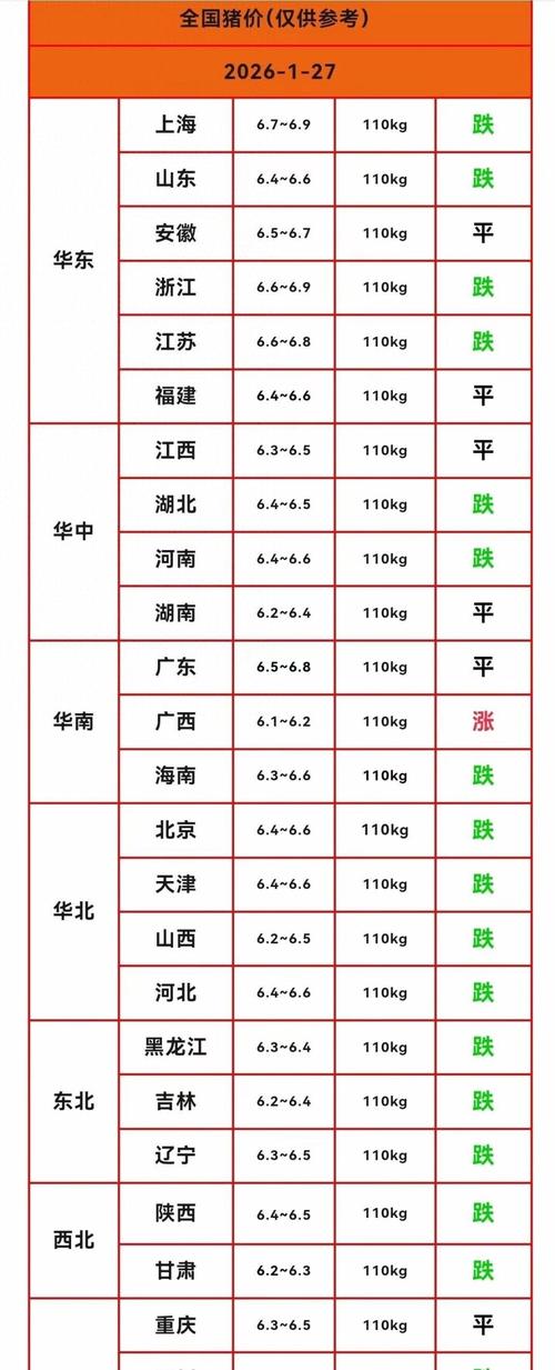 河南彪猪价格今日猪价-图1 河南彪猪价格今日猪价-图1