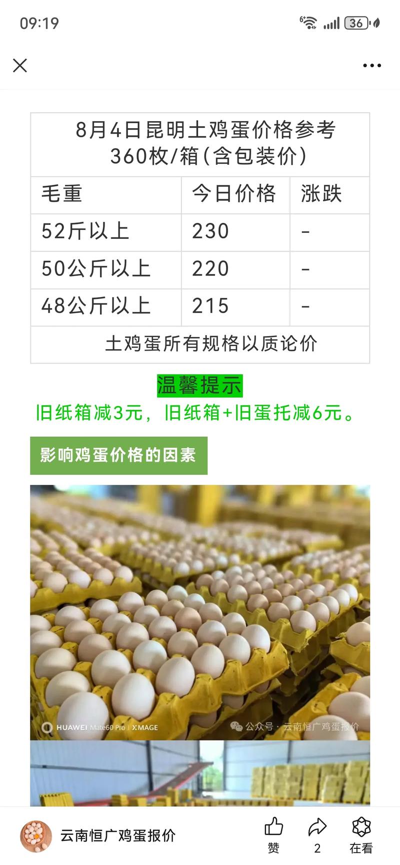 今天鸡蛋价格多少钱一斤?-图1 今天鸡蛋价格多少钱一斤?-图1