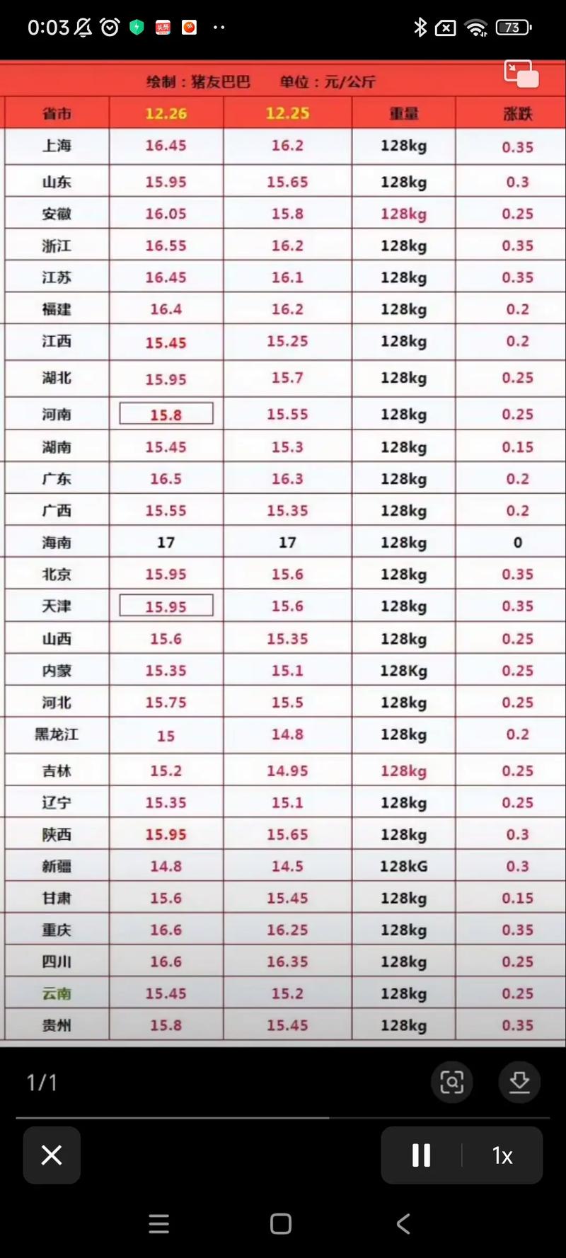 昆明猪肉价格今日猪价-图2