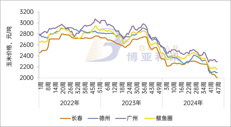 德州玉米价格最新走势-图1 德州玉米价格最新走势-图1