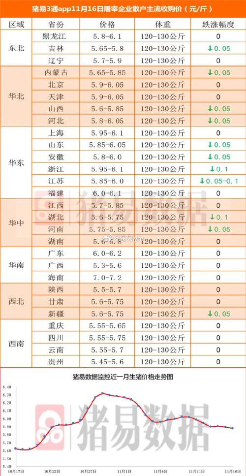 今日云南猪仔价格行情如何？-图2