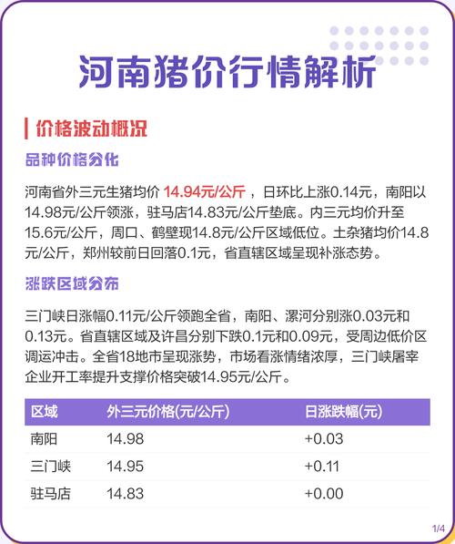 河南今日生猪价格行情如何？-图1