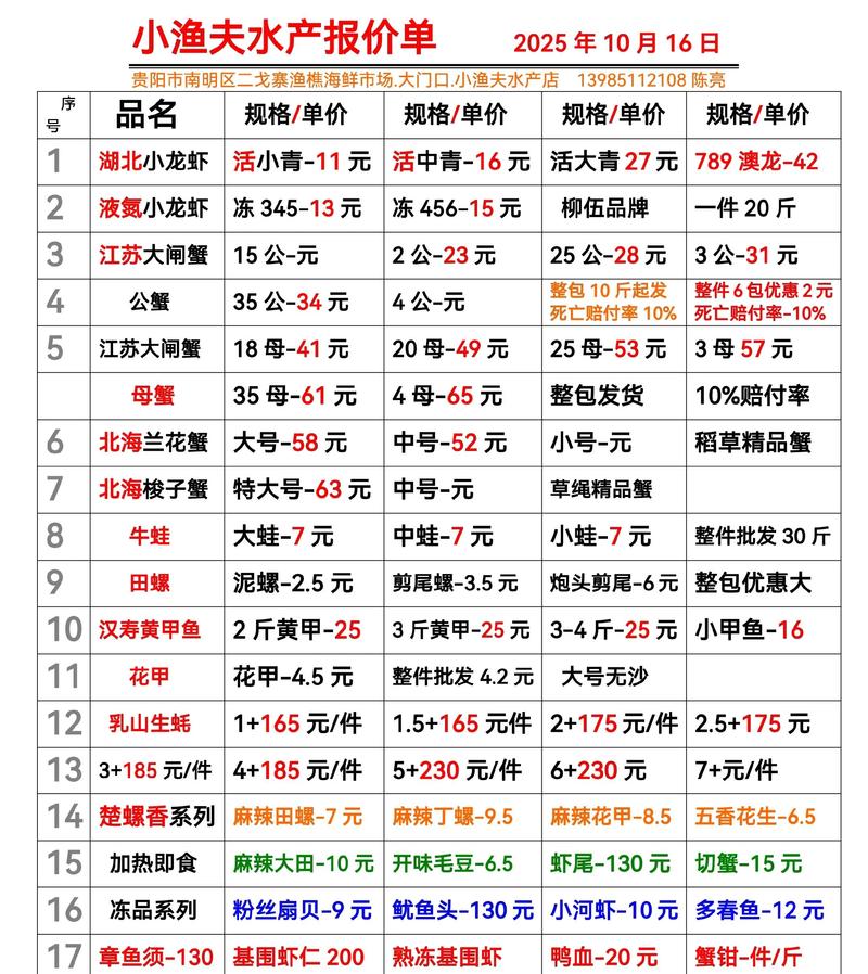 梭子蟹2025年价格会涨还是跌？-图1