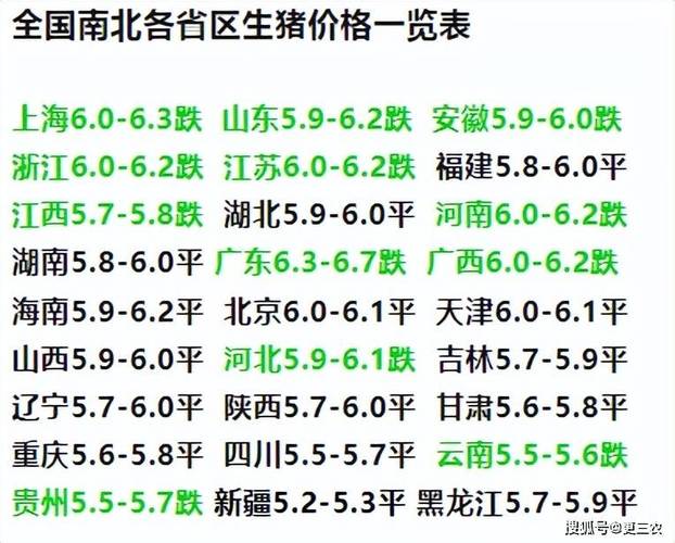 今日进口生猪价格是涨是跌？-图1