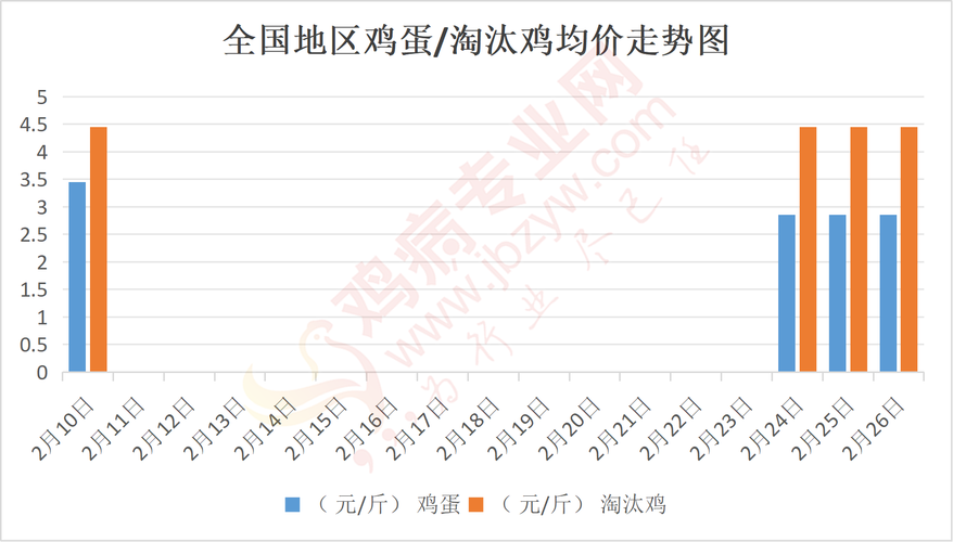 中国鸡蛋网淘汰鸡价格-图1 中国鸡蛋网淘汰鸡价格-图1