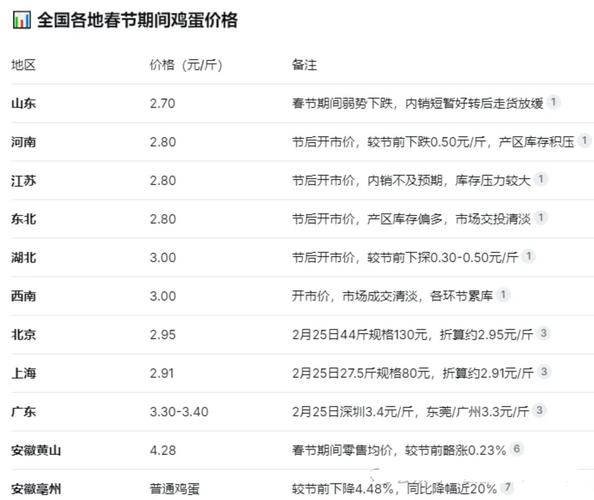 中国鸡蛋网淘汰鸡价格-图2 中国鸡蛋网淘汰鸡价格-图2