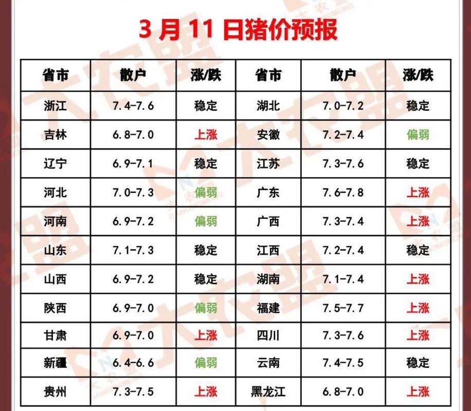 泾川今日生猪价格行情怎么样?-图1 泾川今日生猪价格行情怎么样?-图1