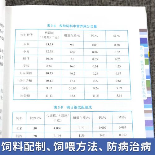 肉鸭技术与鸭病的防治-图1 肉鸭技术与鸭病的防治-图1