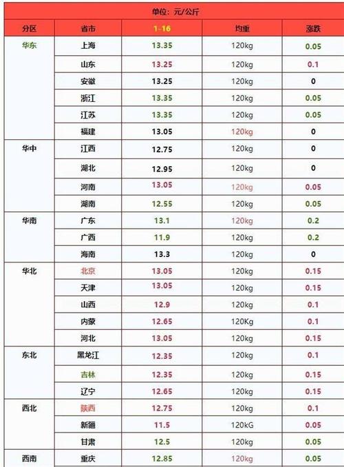 湖南生猪价格现在多少钱一斤?-图1 湖南生猪价格现在多少钱一斤?-图1