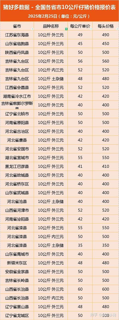宁夏今日仔猪价格是涨还是跌？-图3