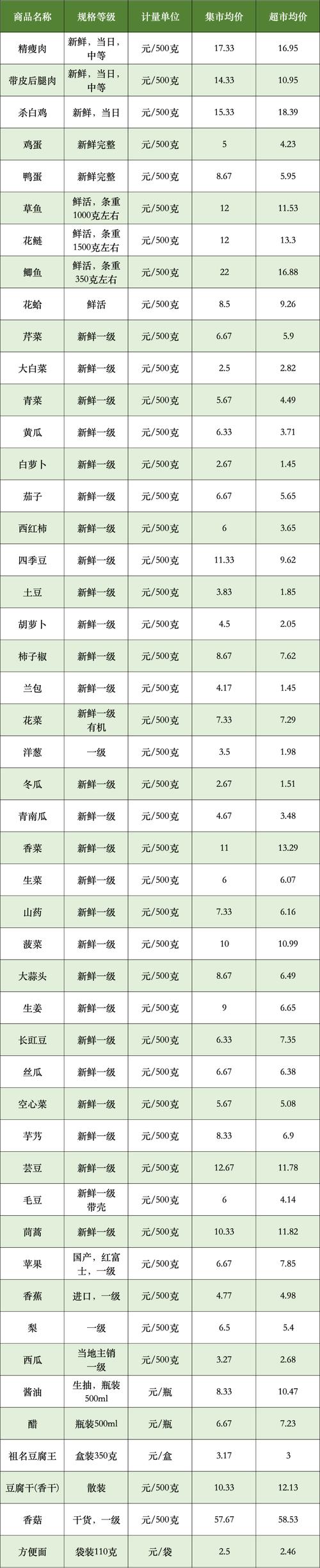 2025年蔬菜价格会涨还是会跌?-图1 2025年蔬菜价格会涨还是会跌?-图1