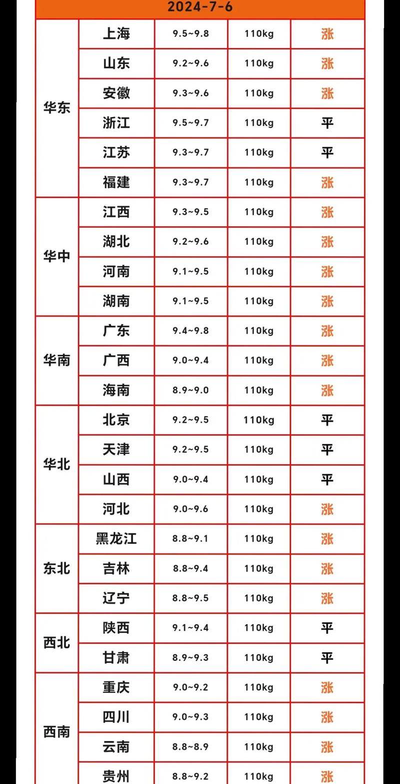 河北邢台7月仔猪价格如何?-图1 河北邢台7月仔猪价格如何?-图1