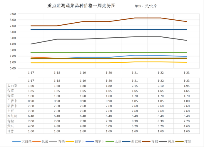 全国大葱价格走势分析-图2
