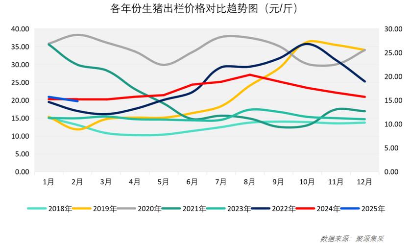 2025广州鸡肉价格会涨还是跌？-图1